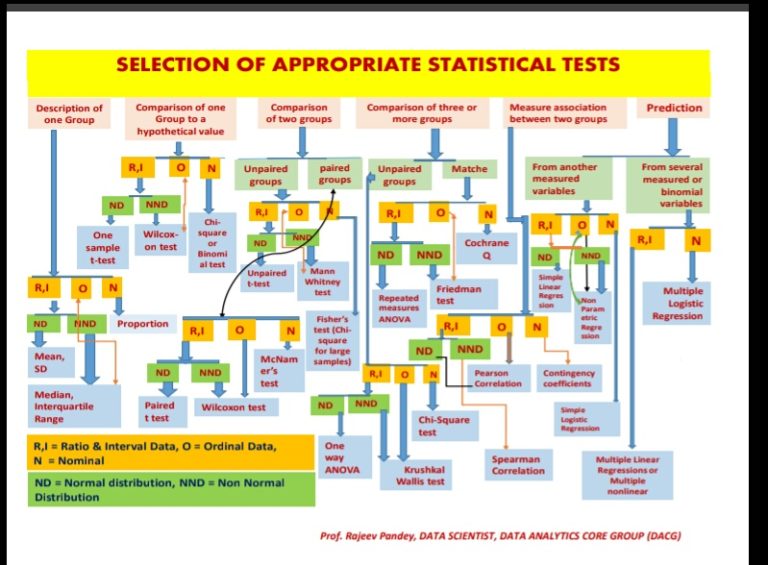 statistics cheat sheet