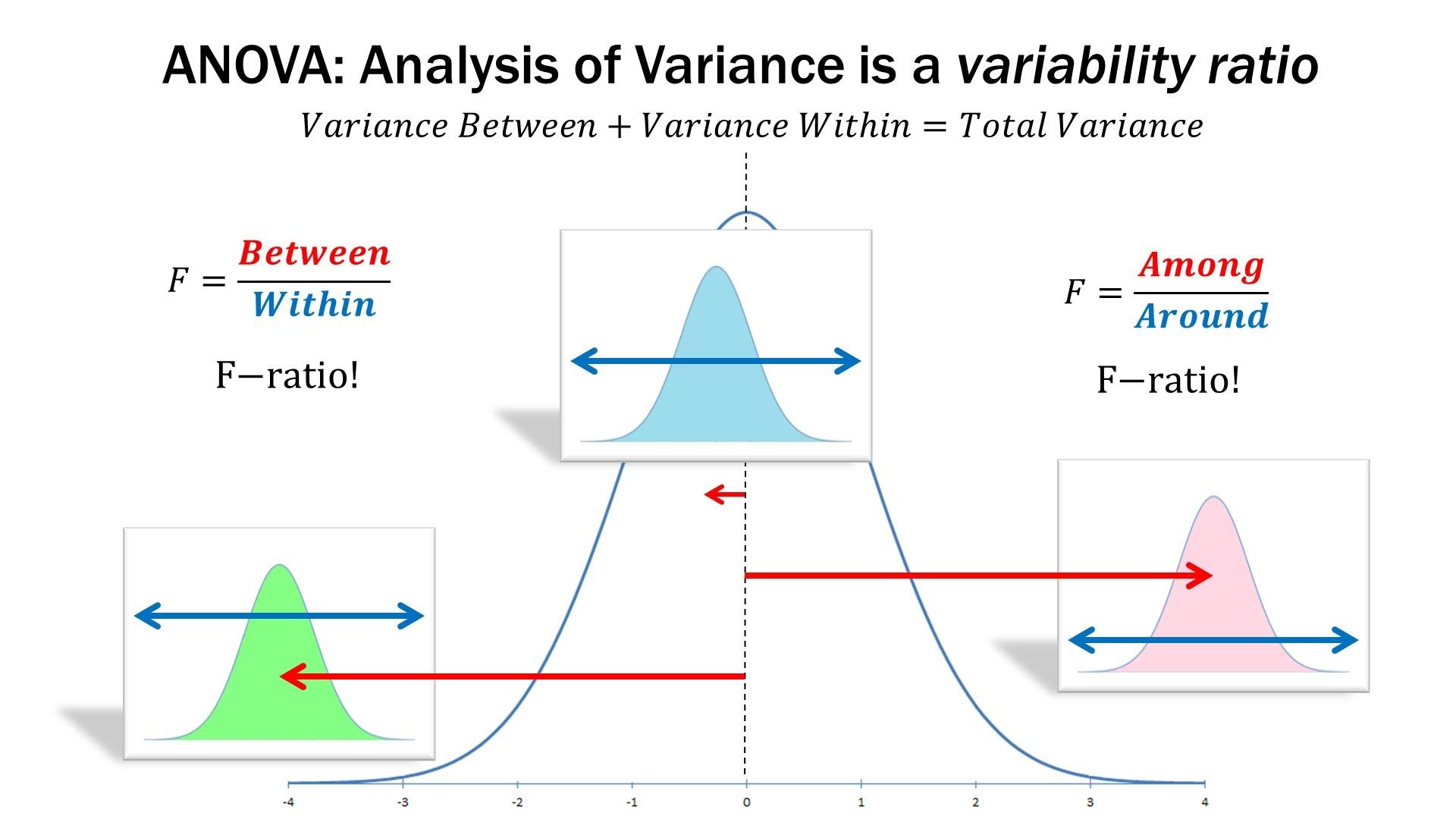 Significant Variance Statistics The One Way Analysis Of Variance